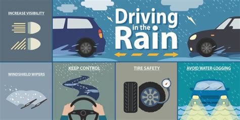 Make sure to check weather, traffic and .
